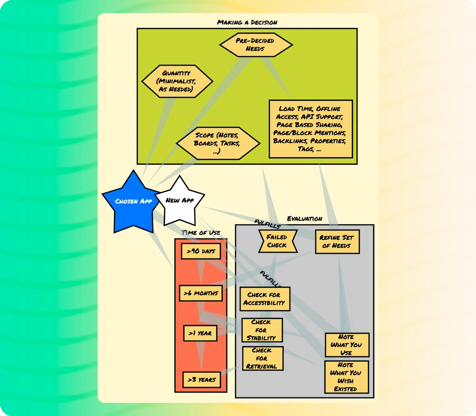 Image uploaded to Notion