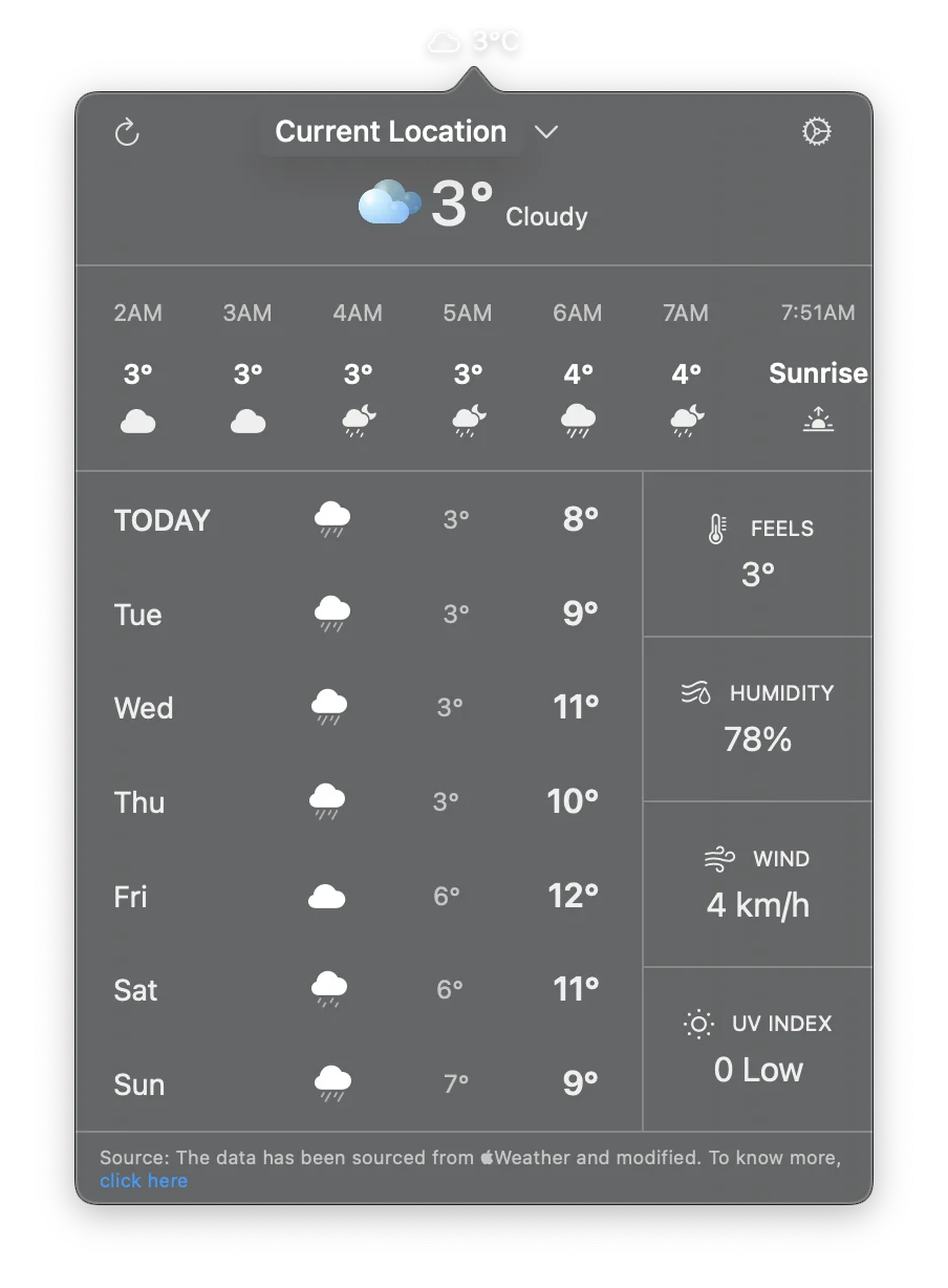 Displays the current weather conditions for the selected location. It shows hourly forecasts for the early morning with cloud and rain icons, and a weekly forecast with expected conditions. Additional details include feels-like temperature, humidity, wind speed, and UV index. Sunrise time is also displayed for the current day.