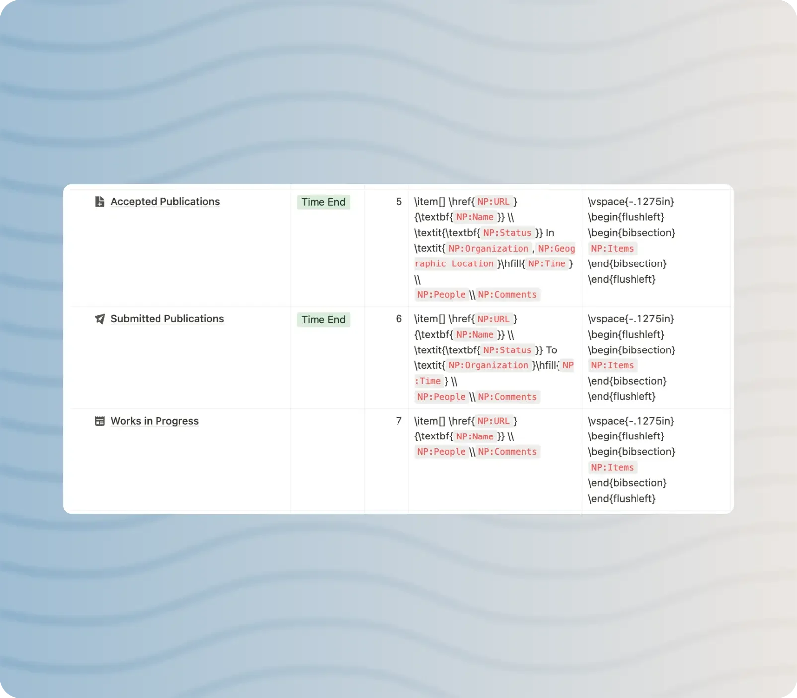 How Items and Property Names are used for formatting